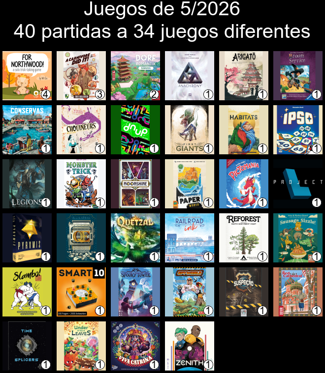 Cuadrícula 6x6 con la portada de los juegos jugados en mayo.