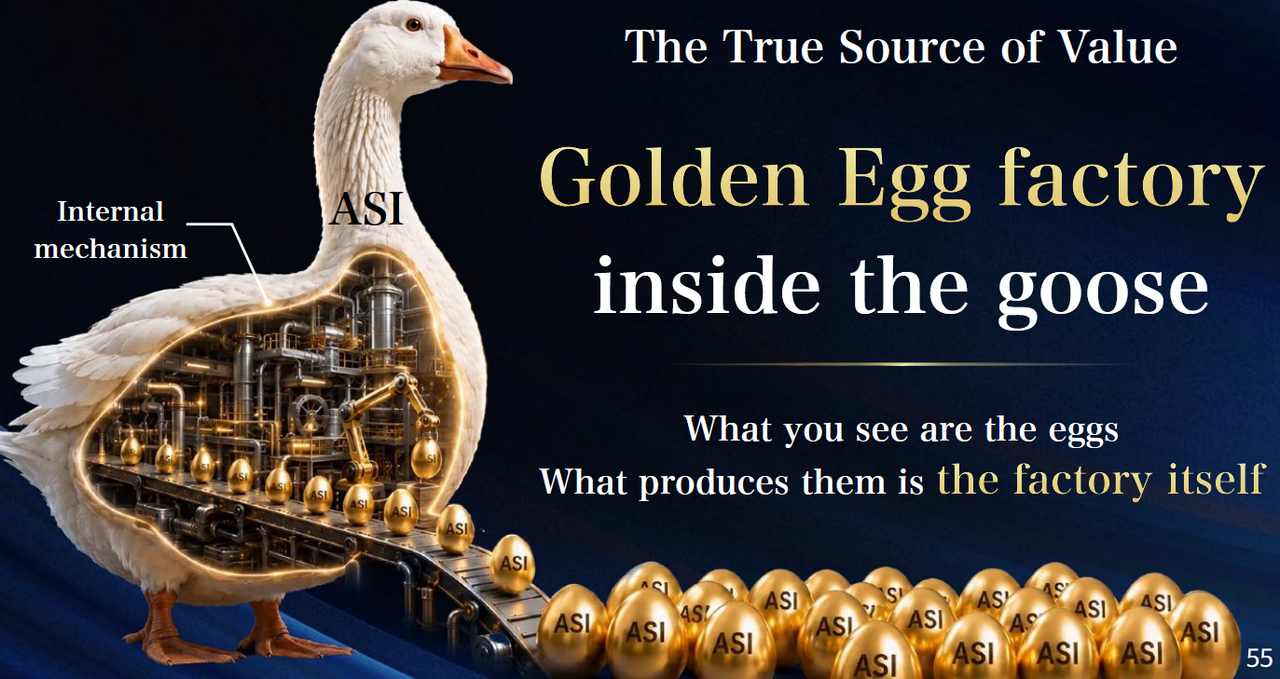 A presentation slide. There is a picture of a goose with a factory inside it producing golden eggs. The goose and all the eggs are labelled 'ASI'. The text reads "The True Source of Value; Golden Egg factory inside the goose; What you see are the eggs; what produces them is the factory itself."