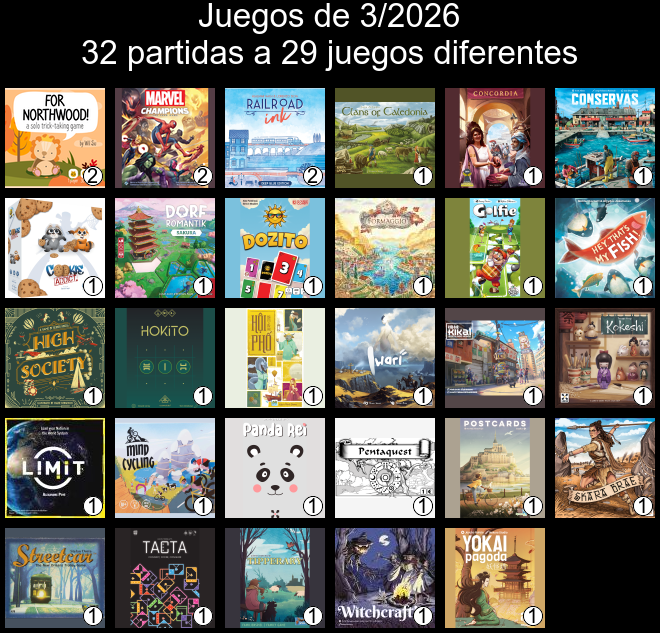 Cuadrícula 6x5 con la portada de los juegos jugados en marzo. Estos son For Northwood! A Solo Trick-Taking Game, Marvel Champions: The Card Game, Railroad Ink: Deep Blue Edition, Clans of Caledonia, Concordia, Conservas, Cookie Addict, Dorfromantik: Sakura, Dozito, Formaggio, Golfie, Hey, That&rsquo;s My Fish!, High Society, Hokito, Hội Phố (Second Edition), Iwari, Kikai, Kokeshi, Limit, Mind Cycling, Panda Rei, Pentaquest, Postcards, Skara Brae, Streetcar, Tacta, Tipperary, Witchcraft!, Yokai Pagoda
