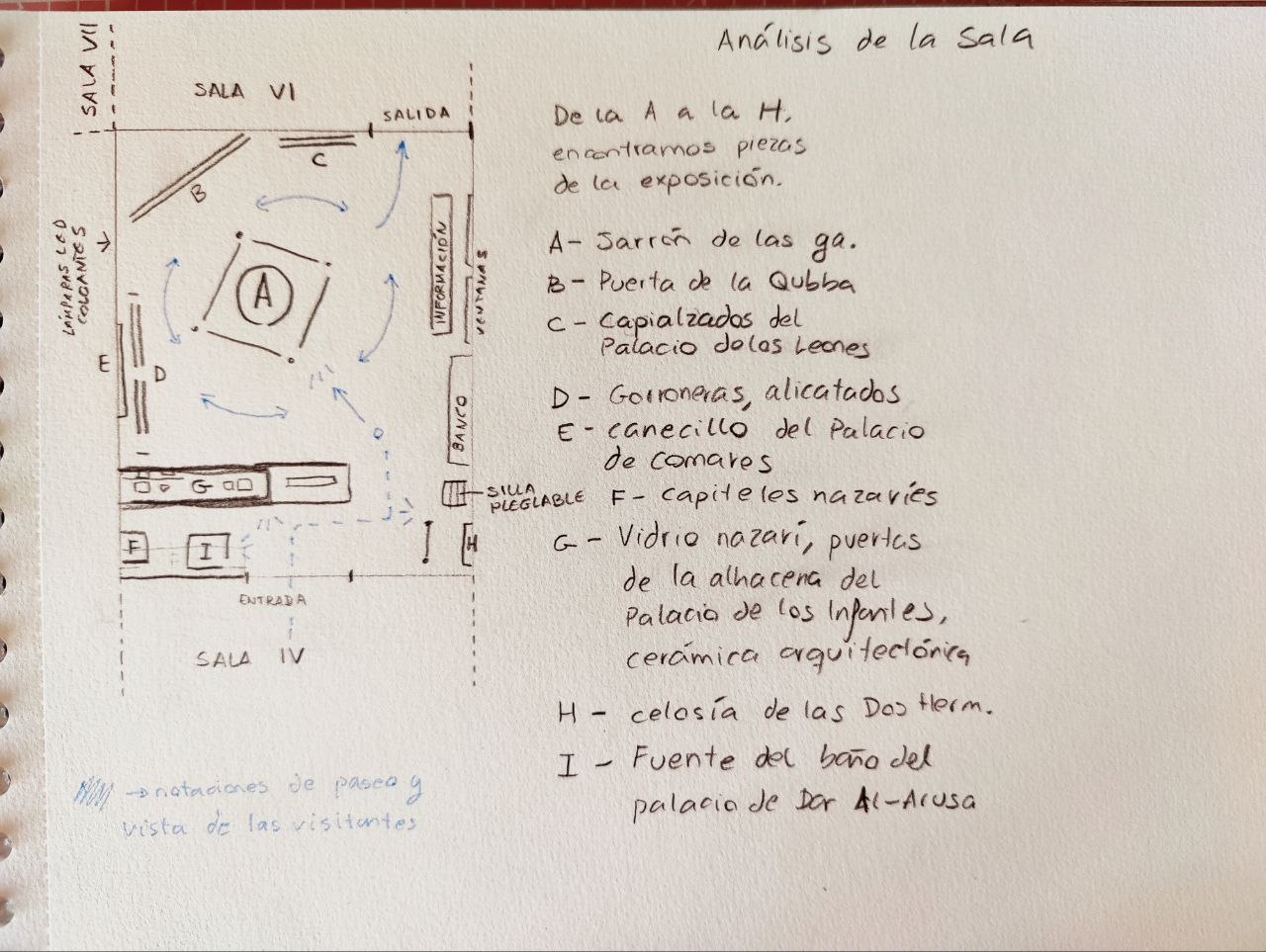 Mapa dibujadso a mano de una sala de exposiciones, con varios elementos sobre alandalus y la alhambra