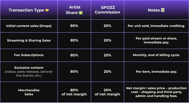 Commission Structure