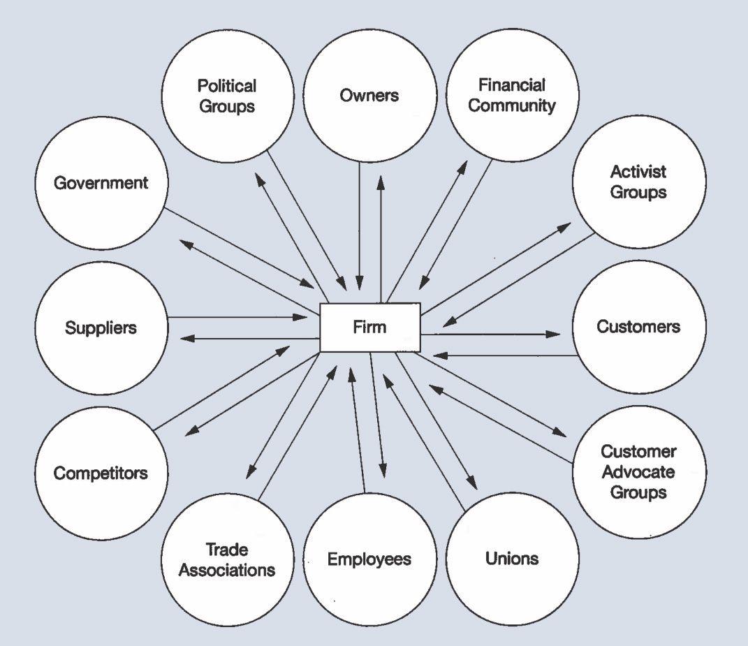 360-degree stakeholder relationship