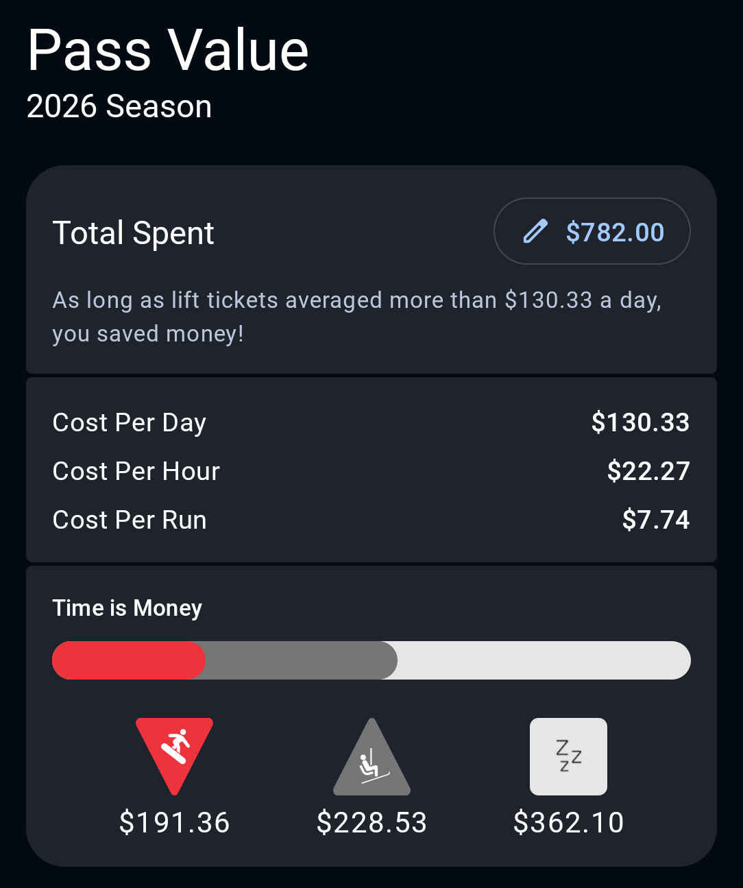 My 2026 snowboarding pass
