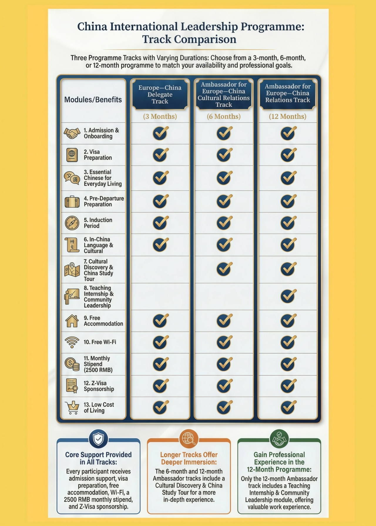 China International Leadership Programme - Track Comparison China International Leadership Programme - Track Comparison For more information about the China International Leadership Programme , please visit https://payhip.com/allthingschina