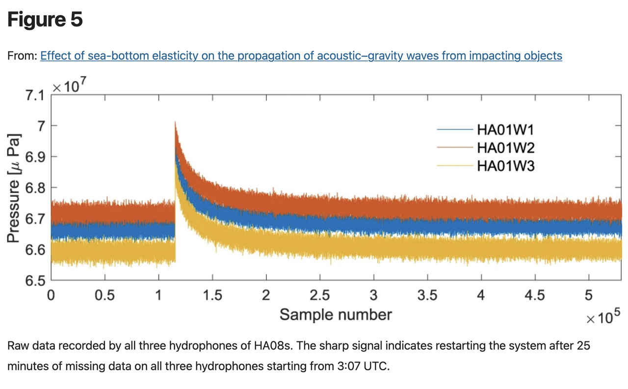 Figure 5 from Kadri 2019