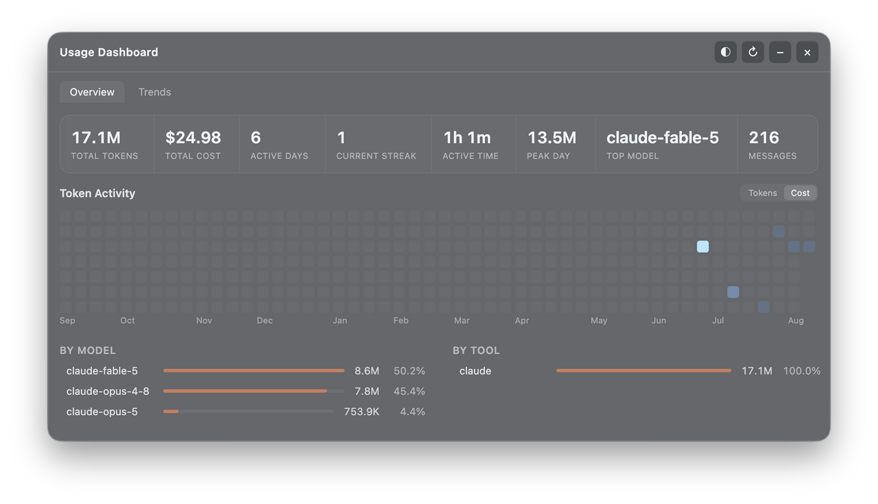 Token Monitor Dashboard