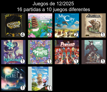 Cuadrícula 3x4 con la portada de los juegos jugados en diciembre.