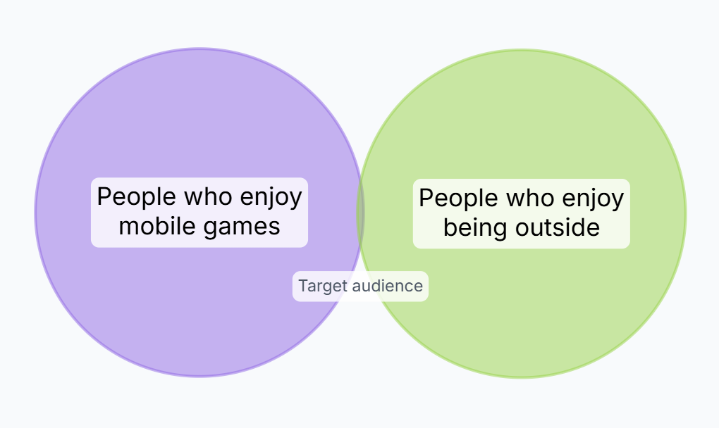 An impossible condition