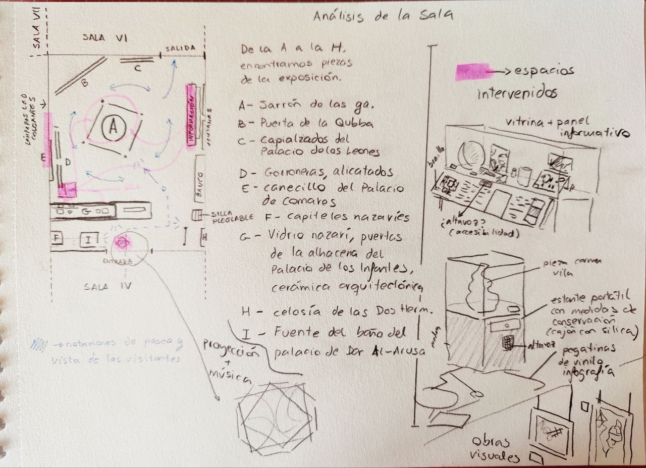 Mapa dibujadso a mano de una sala de exposiciones, con varios elementos sobre alandalus y la alhambra, se han añadido dibujos describiendo elementos de la sala como vitrinas y otros.