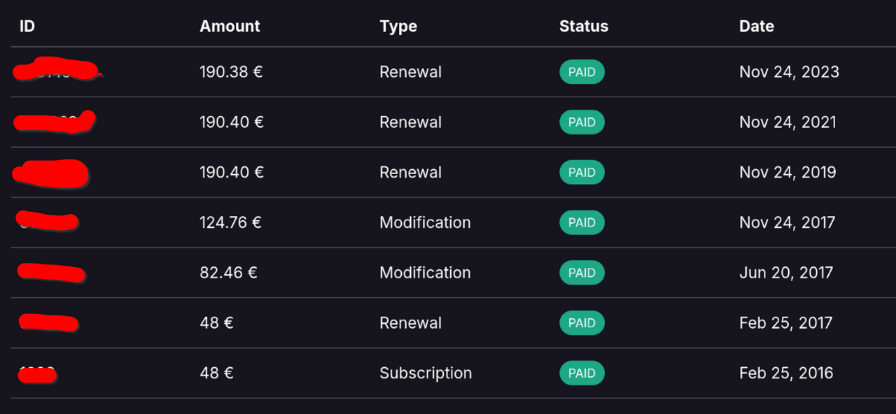 A screenshot of my subscription history with Proton