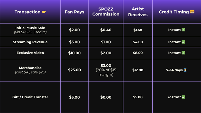 Example Calculations