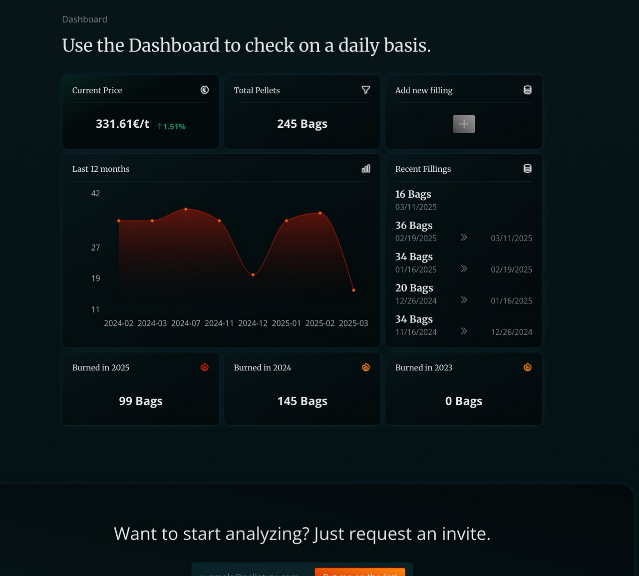 Section of the Pelletyze.com landing page, which shows the dashboard charts and data.