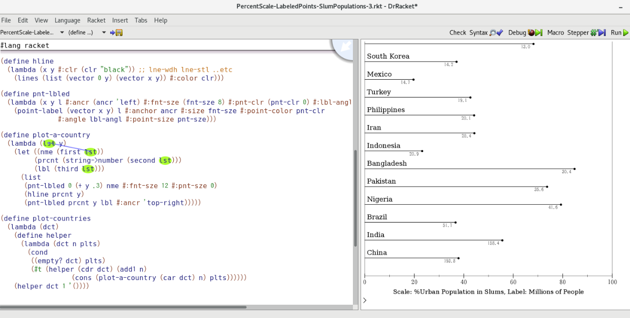 Racket Plot Urban Population Slum Numbers — bsmall2 Learning Racket