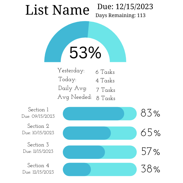 Looping List Visualization Data visualization integrations for list completion progress dashboard ...