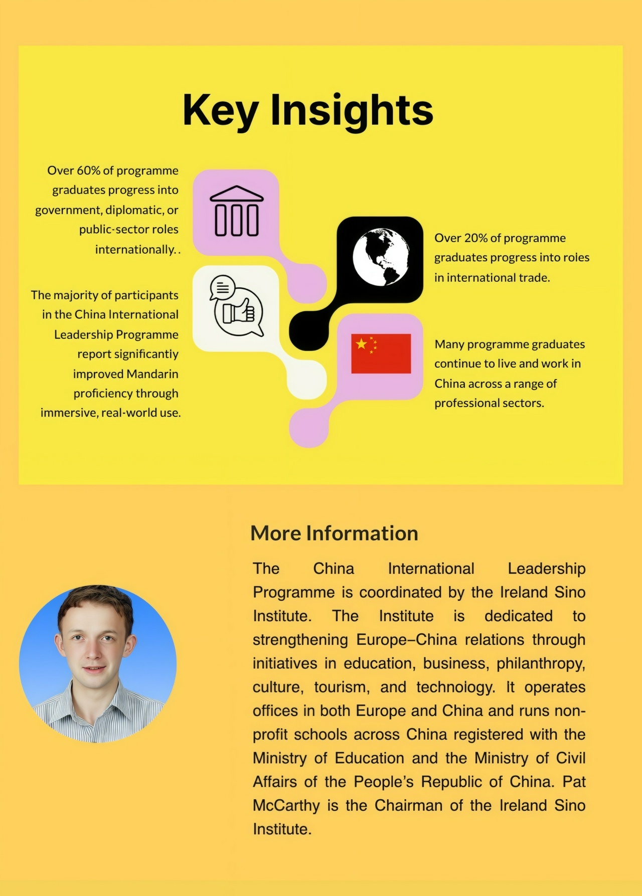 China International Leadership Programme - Key Insights China International Leadership Programme - Key Insights For more information about the China International Leadership Programme , please visit https://payhip.com/allthingschina