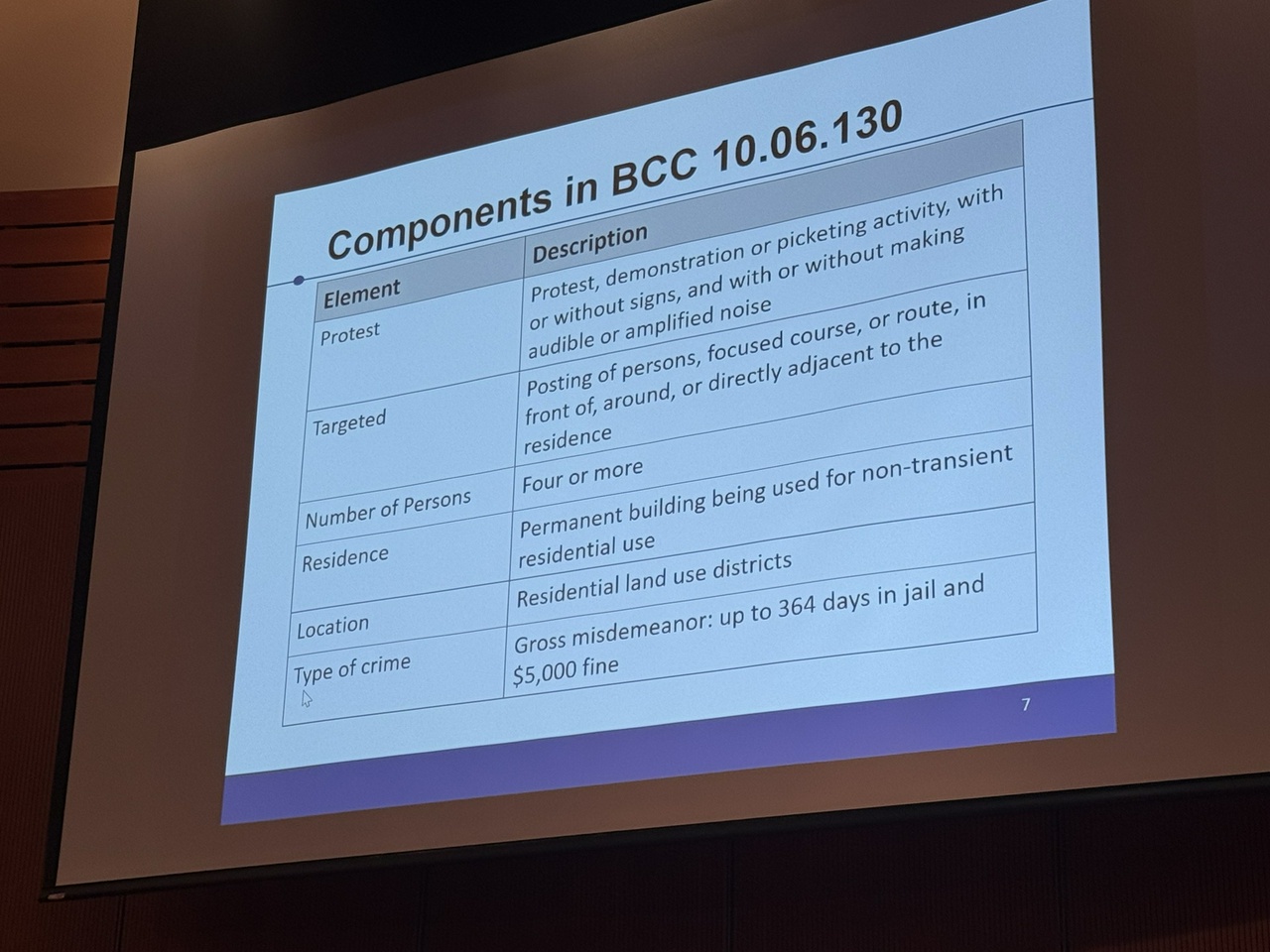 Bellevue City Council passes anti-free speech ordinance. | FightBack! News