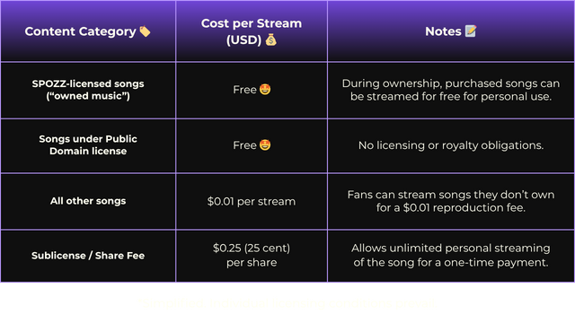 Streaming App Pricing
