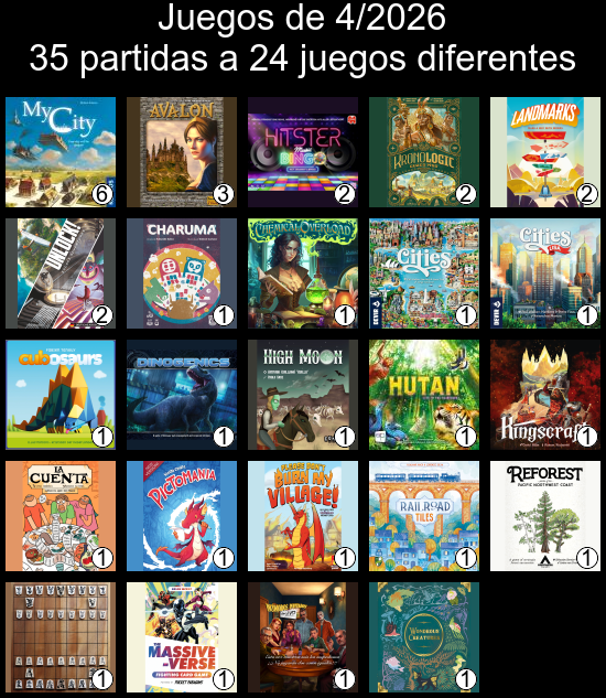 Cuadrícula 5x5 con la portada de los juegos jugados en abril. Estos son My City, The Resistance: Avalon, Hitster: Music Bingo, Kronologic: Cuzco 1450, Landmarks, Unlock!: Escape Adventures, Charuma, Chemical Overload, Cities, Cities USA, Cubosaurs, DinoGenics, High Moon, Hutan: Life in the Rainforest, Kingscraft, La Cuenta, Pictomania (Second Edition), Please Don&rsquo;t Burn My Village!, Railroad Tiles, Reforest, Shogi, The Massive-Verse Fighting Card Game, The Murder y Wondrous Creatures.