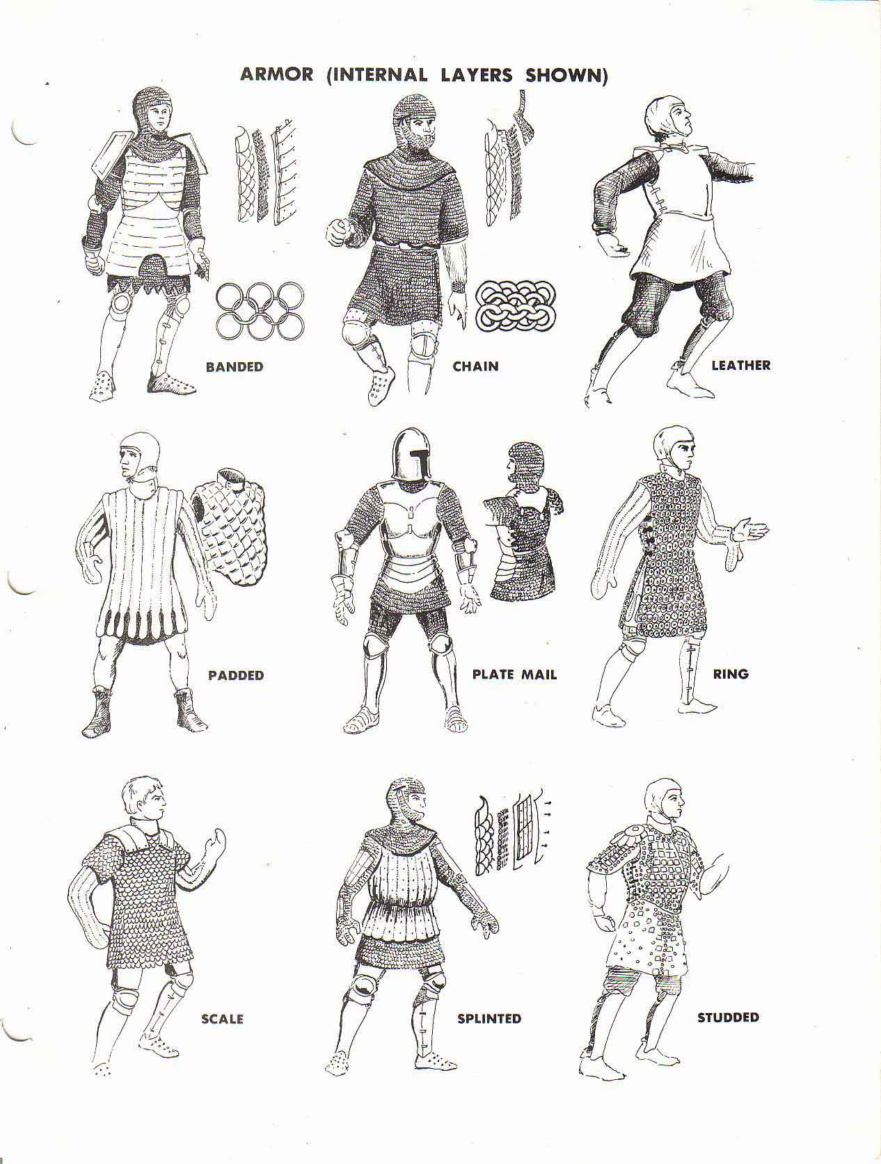 How do you personally understand plate mail in OSR? r/osr